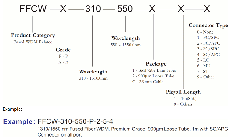 融着型カプラWDMタイプ1310/1550nmの型番指定方法の図