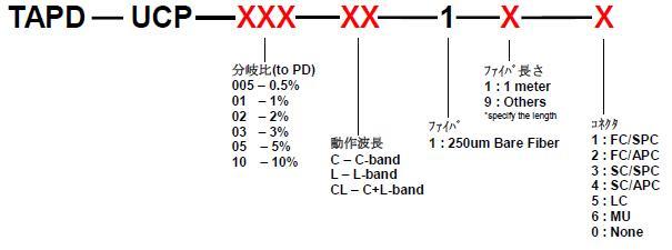 TAPディテクター方向性≧33dBの型番指定方法