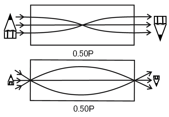 ピッチの原理：0.50Pの参考図