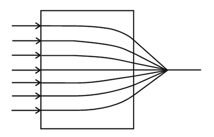 セルフォック®レンズの参考図