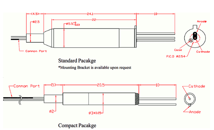TAPディテクタースタンダードとコンパクトパッケージの寸法図