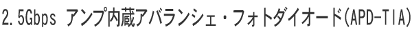 2.5Gbps アンプ内蔵アバランシェ・フォトダイオード(APD-TIA)